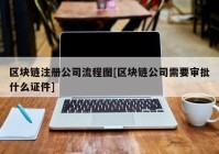 区块链注册公司流程图[区块链公司需要审批什么证件]